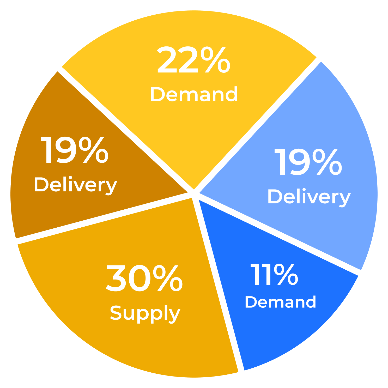 Pie Chart FPO_v3